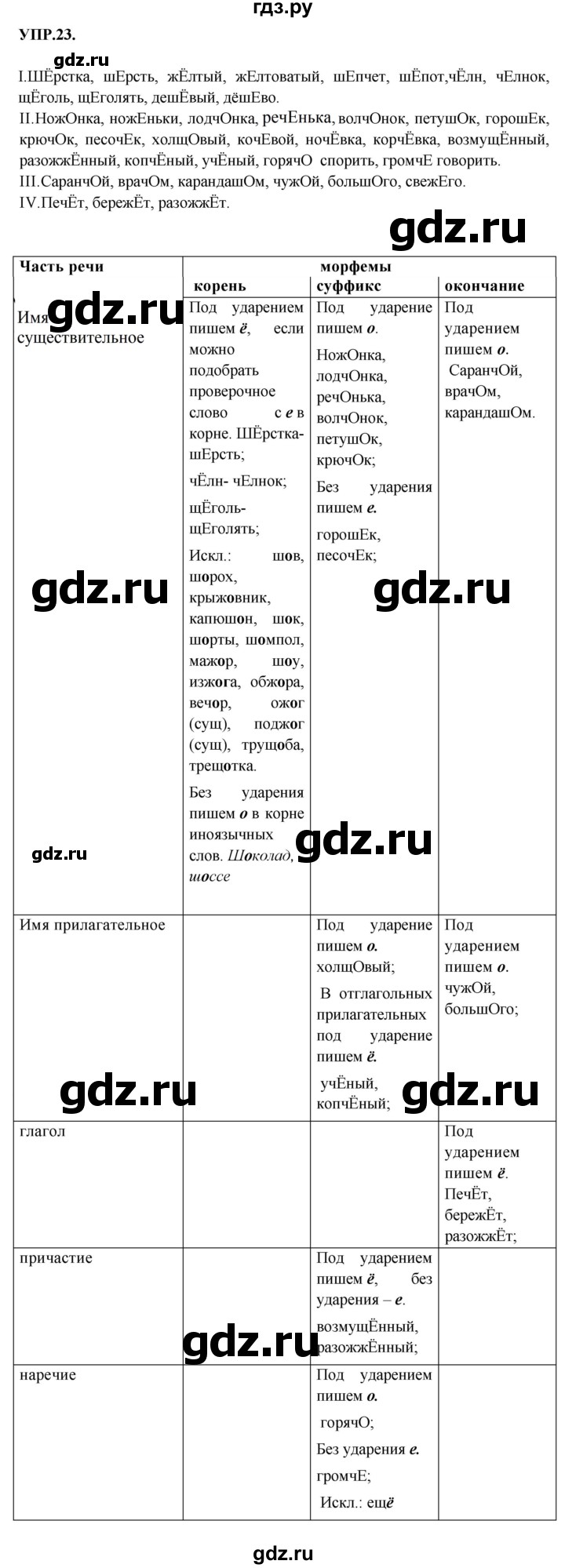 ГДЗ по русскому языку 8 класс Бархударов упражнение - 23, Решебник №1 к учебнику 2018