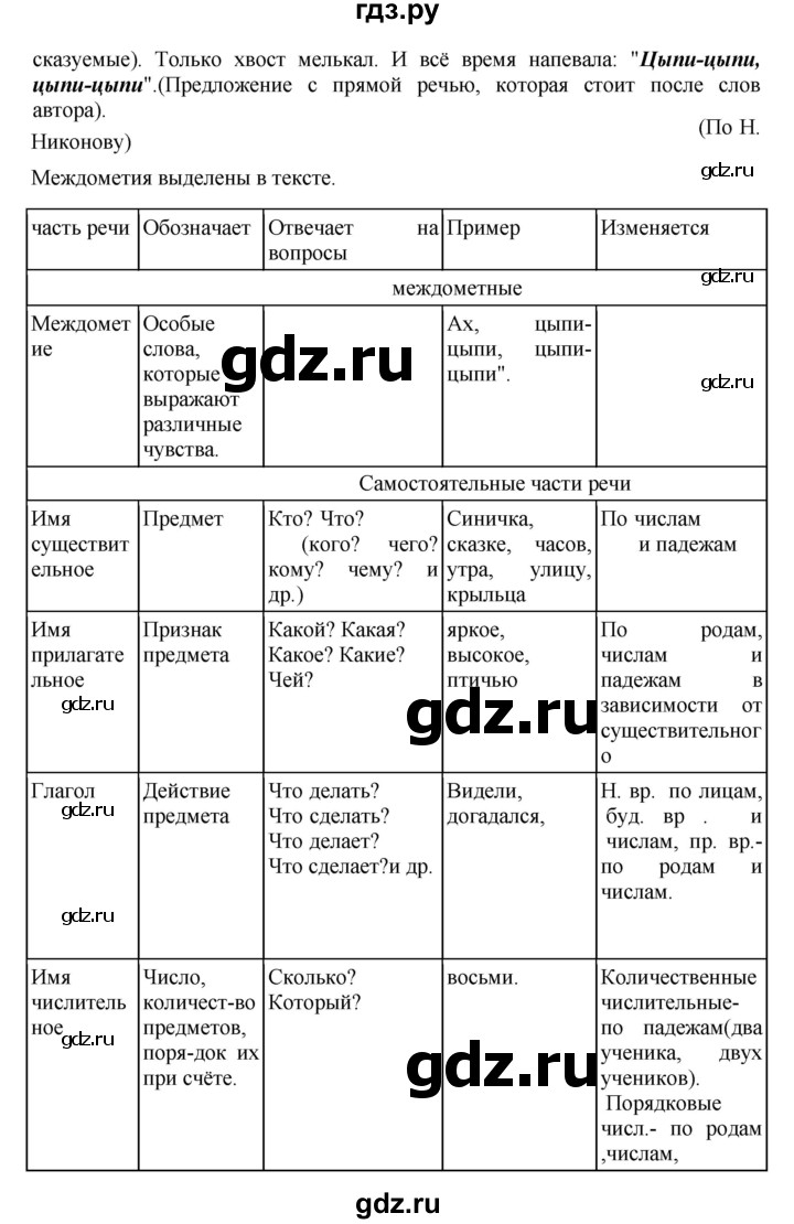 ГДЗ по русскому языку 8 класс Бархударов упражнение - 49, Решебник №1 к учебнику 2018