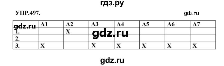 ГДЗ по русскому языку 8 класс Бархударов упражнение - 497, Решебник №1 к учебнику 2018