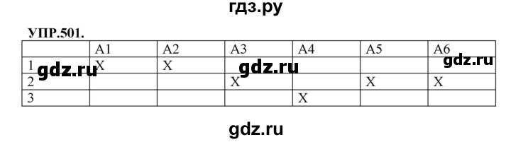 ГДЗ по русскому языку 8 класс Бархударов упражнение - 501, Решебник №1 к учебнику 2018