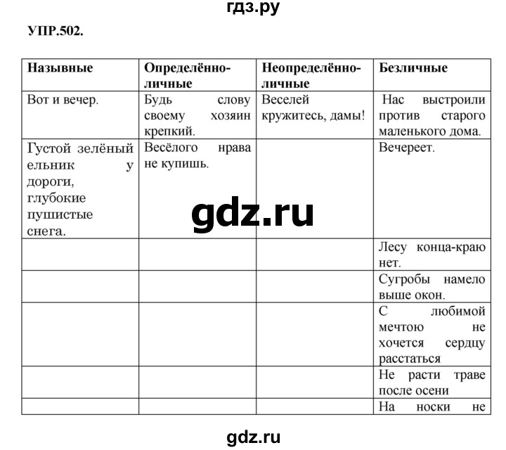 ГДЗ по русскому языку 8 класс Бархударов упражнение - 502, Решебник №1 к учебнику 2018