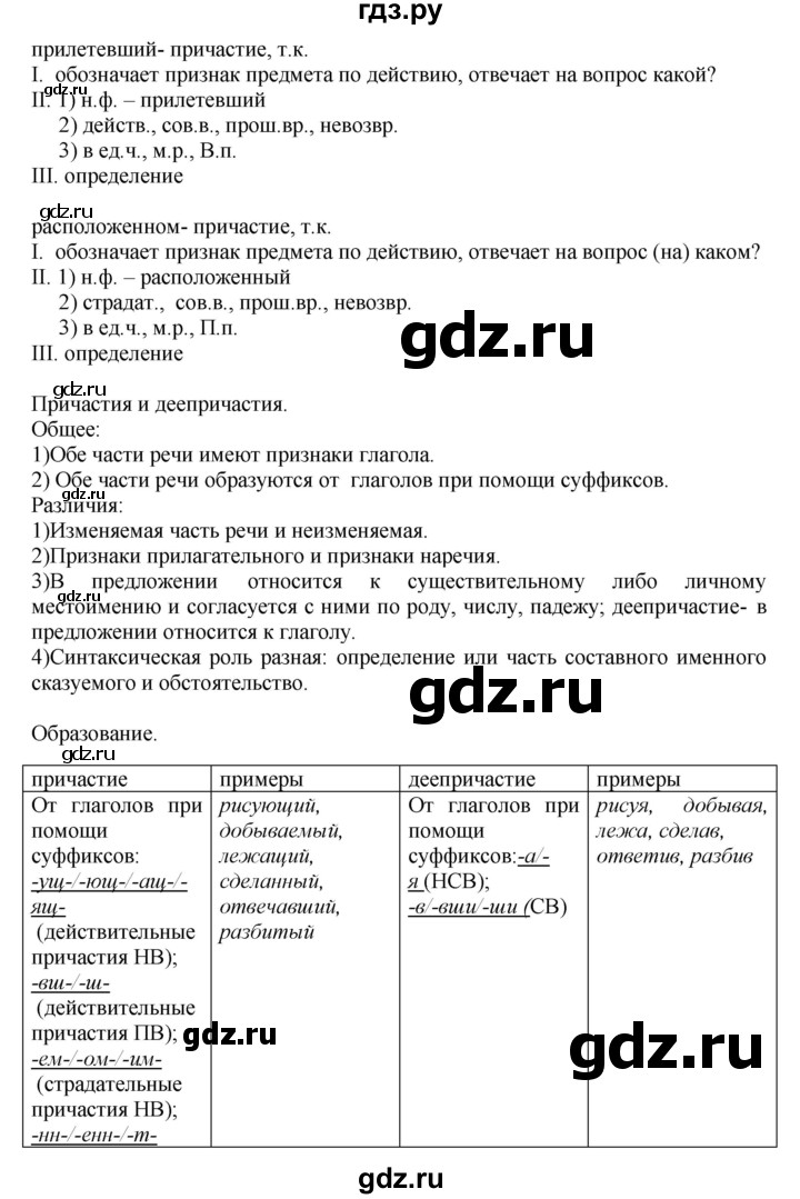 ГДЗ по русскому языку 8 класс Бархударов упражнение - 55, Решебник №1 к учебнику 2018