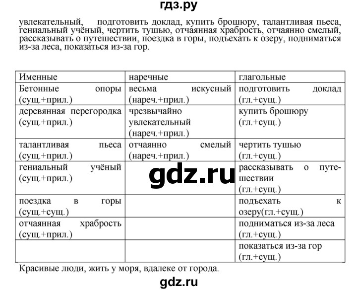 ГДЗ по русскому языку 8 класс Бархударов упражнение - 82, Решебник №1 к учебнику 2018