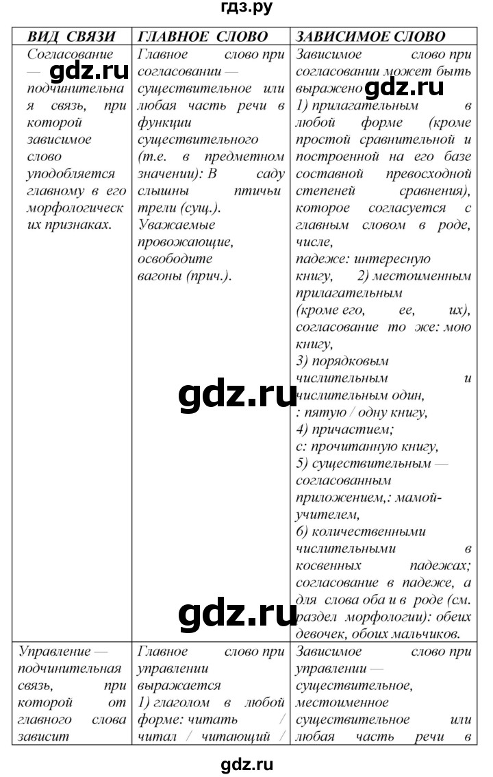 ГДЗ по русскому языку 8 класс Бархударов упражнение - 90, Решебник №1 к учебнику 2018