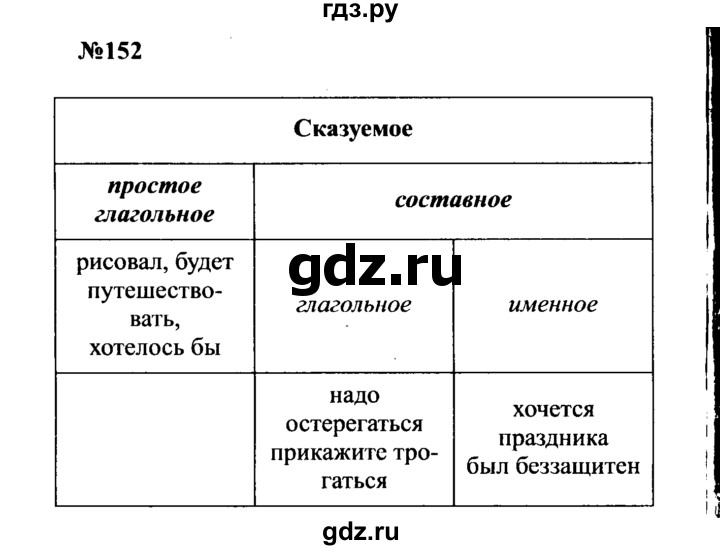 ГДЗ по русскому языку 8 класс Бархударов упражнение - 152, Решебник к учебнику 2016