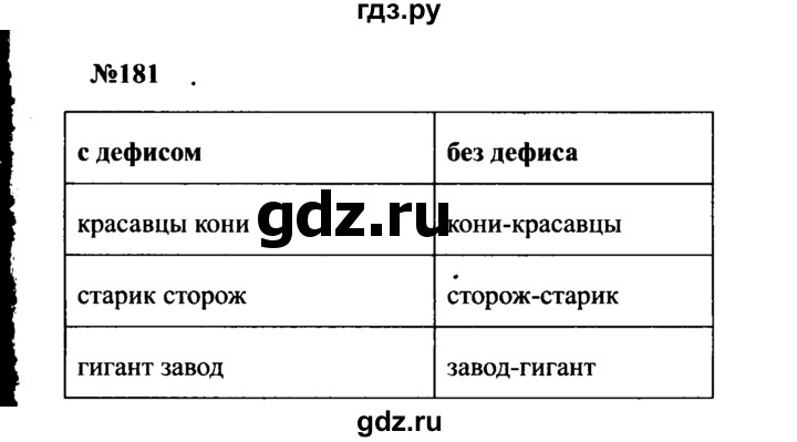 ГДЗ по русскому языку 8 класс Бархударов упражнение - 181, Решебник к учебнику 2016