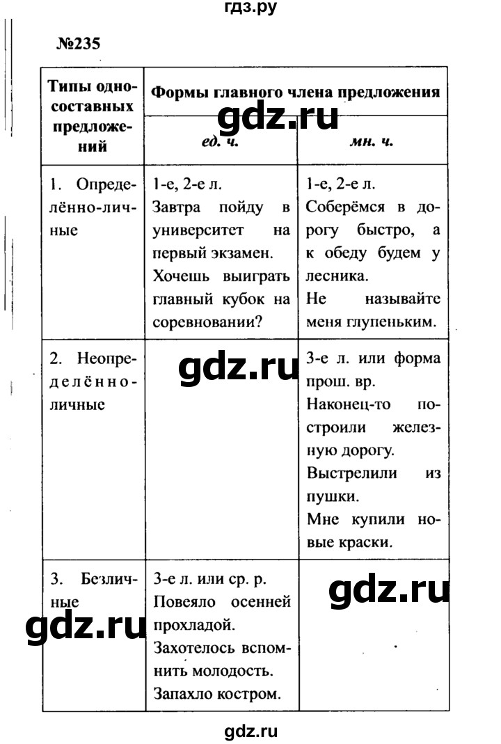 ГДЗ по русскому языку 8 класс Бархударов упражнение - 235, Решебник к учебнику 2016