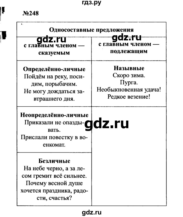 ГДЗ по русскому языку 8 класс Бархударов упражнение - 248, Решебник к учебнику 2016