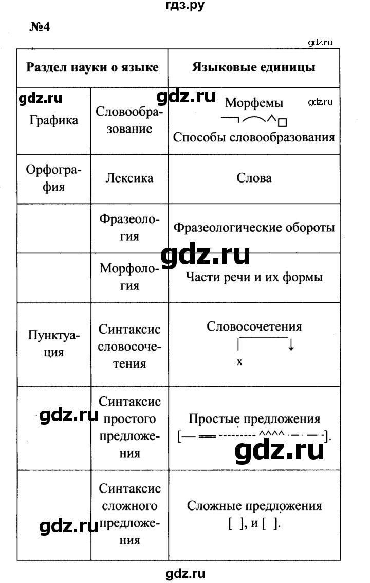 ГДЗ по русскому языку 8 класс Бархударов упражнение - 4, Решебник к учебнику 2016
