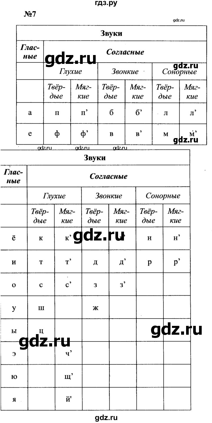 ГДЗ по русскому языку 8 класс Бархударов упражнение - 7, Решебник к учебнику 2016