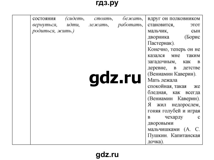 Гдз по русскому языку за 8 класс Бархударов, Крючков, Максимов ответ на номер 190, Решебник к учебнику 2023-2024
