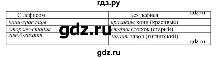 Гдз по русскому языку за 8 класс Бархударов, Крючков, Максимов ответ на номер 228, Решебник к учебнику 2023-2024