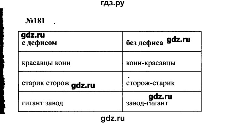 ГДЗ по русскому языку 8 класс  Бархударов   упражнение - 181, Решебник к учебнику 2016