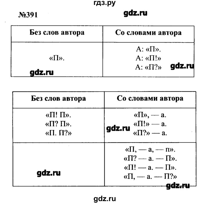ГДЗ по русскому языку 8 класс  Бархударов   упражнение - 391, Решебник к учебнику 2016