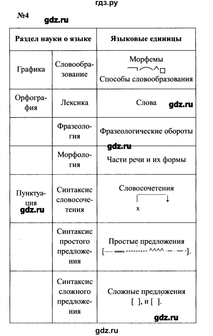 ГДЗ по русскому языку 8 класс  Бархударов   упражнение - 4, Решебник к учебнику 2016