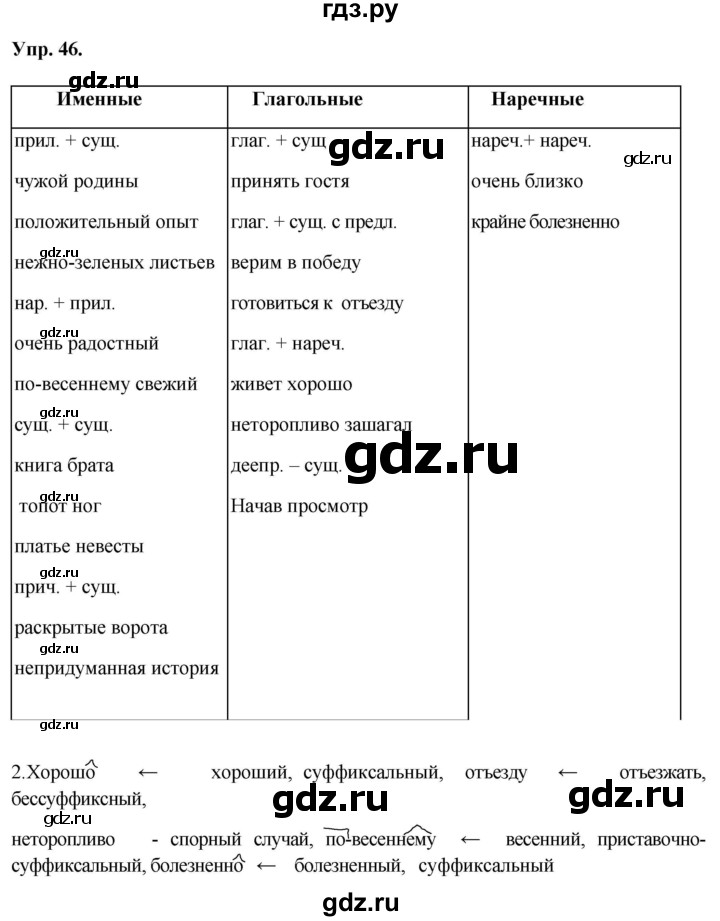 ГДЗ по русскому языку 8 класс Разумовская упражнение - 46, Решебник №1 к учебникам 2015/2019