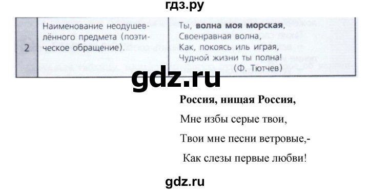 ГДЗ по русскому языку 8 класс Ладыженская упражнение - 342, Решебник №1