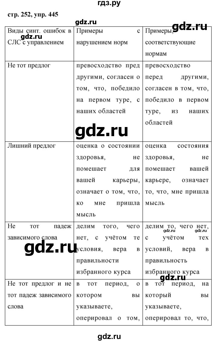 ГДЗ по русскому языку 8 класс Ладыженская упражнение - 445, Решебник №1