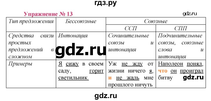 ГДЗ по русскому языку 8 класс Ладыженская упражнение - 13, Решебник №2
