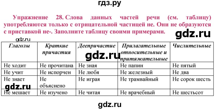 ГДЗ по русскому языку 8 класс Ладыженская упражнение - 28, Решебник №2