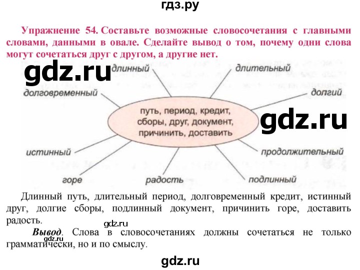 ГДЗ по русскому языку 8 класс Ладыженская упражнение - 54, Решебник №2
