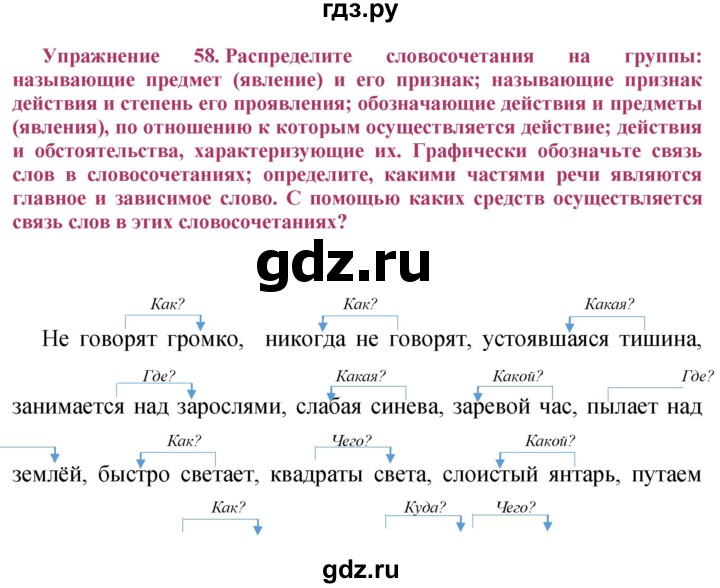 ГДЗ по русскому языку 8 класс Ладыженская упражнение - 58, Решебник №2