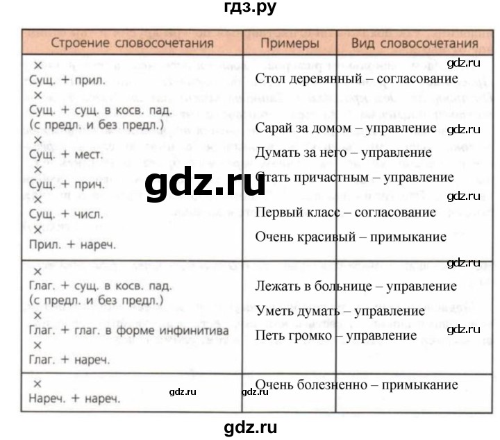 ГДЗ по русскому языку 8 класс Ладыженская упражнение - 60, Решебник №2