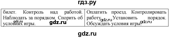 ГДЗ по русскому языку 8 класс Ладыженская упражнение - 68, Решебник №2