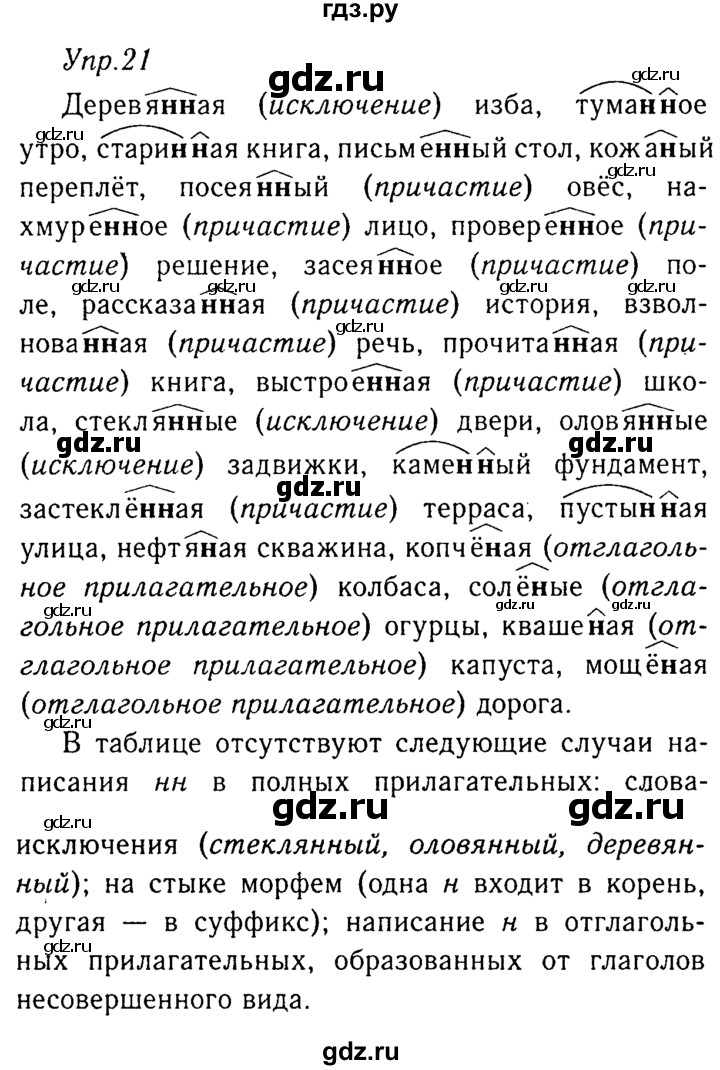 ГДЗ по русскому языку 8 класс Ладыженская упражнение - 21, Решебник №3