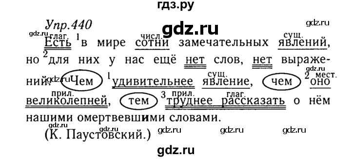 ГДЗ по русскому языку 8 класс Ладыженская упражнение - 440, Решебник №3
