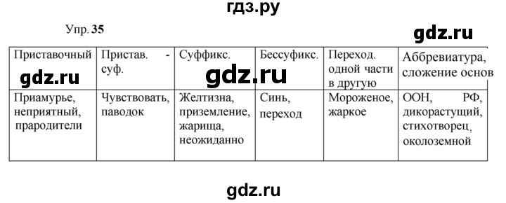 ГДЗ по русскому языку 9 класс Бархударов упражнение - 35, Решебник 2024
