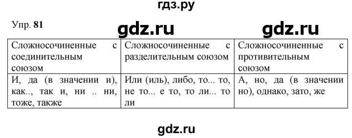 ГДЗ по русскому языку 9 класс Бархударов упражнение - 81, Решебник 2024