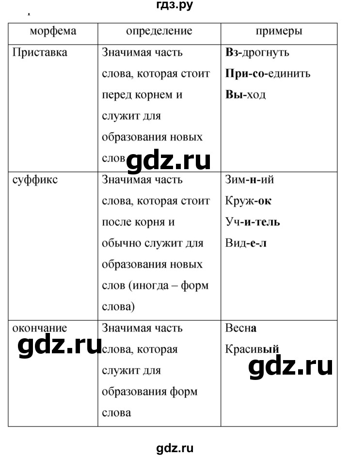 ГДЗ по русскому языку 9 класс Бархударов упражнение - 363, Решебник №1 2019