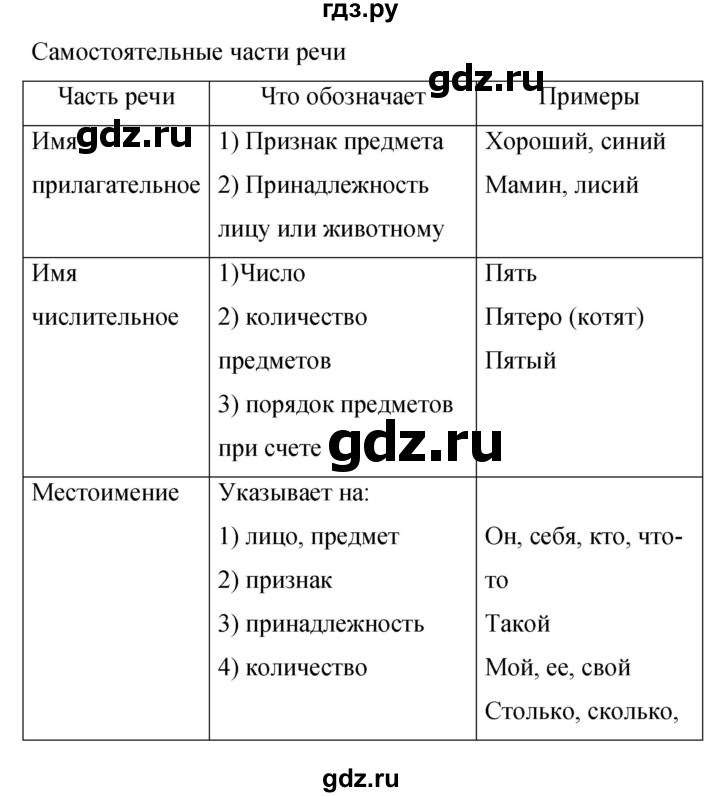 ГДЗ по русскому языку 9 класс Бархударов упражнение - 374, Решебник №1 2019