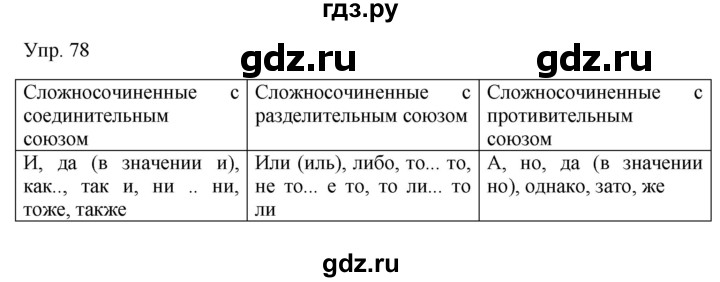 ГДЗ по русскому языку 9 класс Бархударов упражнение - 78, Решебник №1 2019