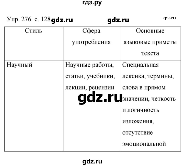 ГДЗ по русскому языку 9 класс Бархударов упражнение - 276, Решебник 2015