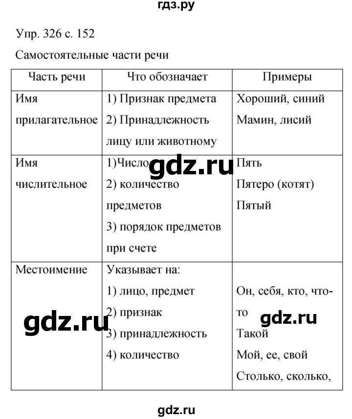 ГДЗ по русскому языку 9 класс Бархударов упражнение - 326, Решебник 2015