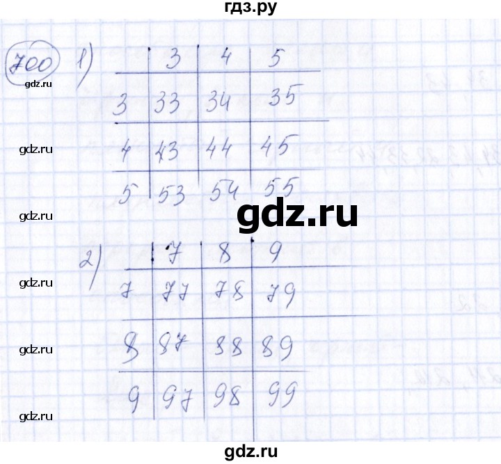 ГДЗ по алгебре 7 класс  Алимов   номер - 700, Решебник №3