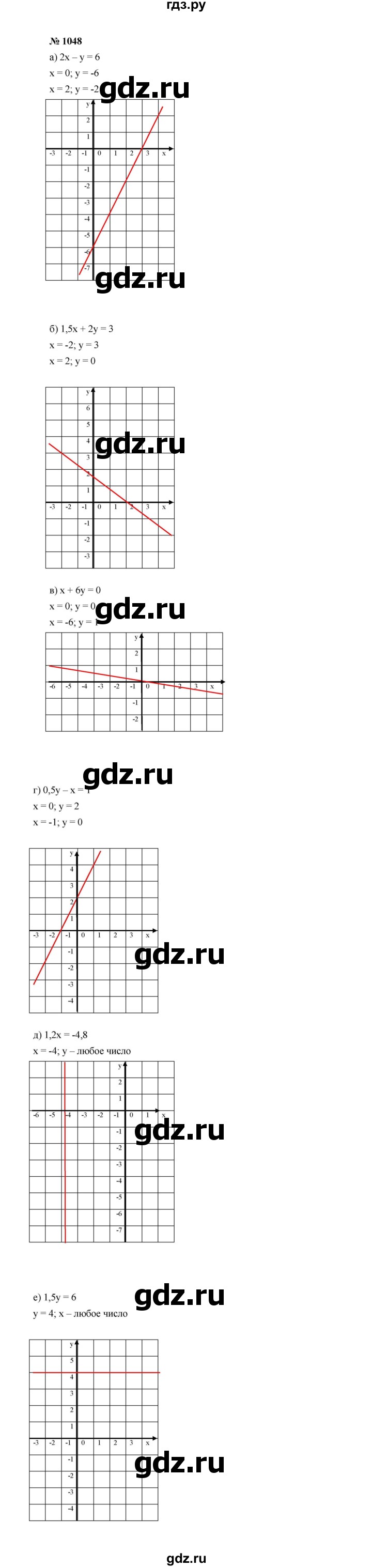 ГДЗ по алгебре 7 класс  Макарычев   задание - 1048, Решебник к учебнику 2022
