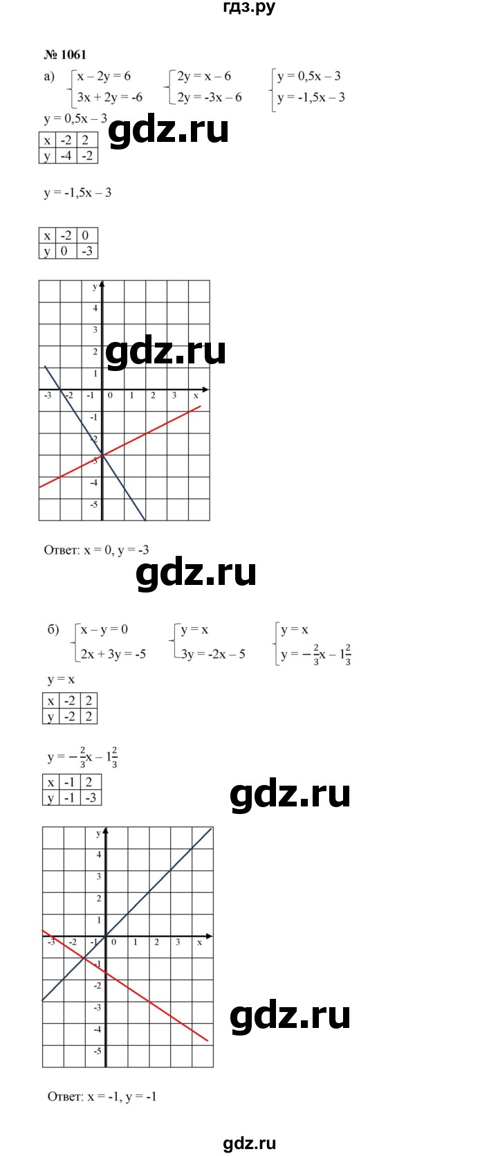 ГДЗ по алгебре 7 класс  Макарычев   задание - 1061, Решебник к учебнику 2022