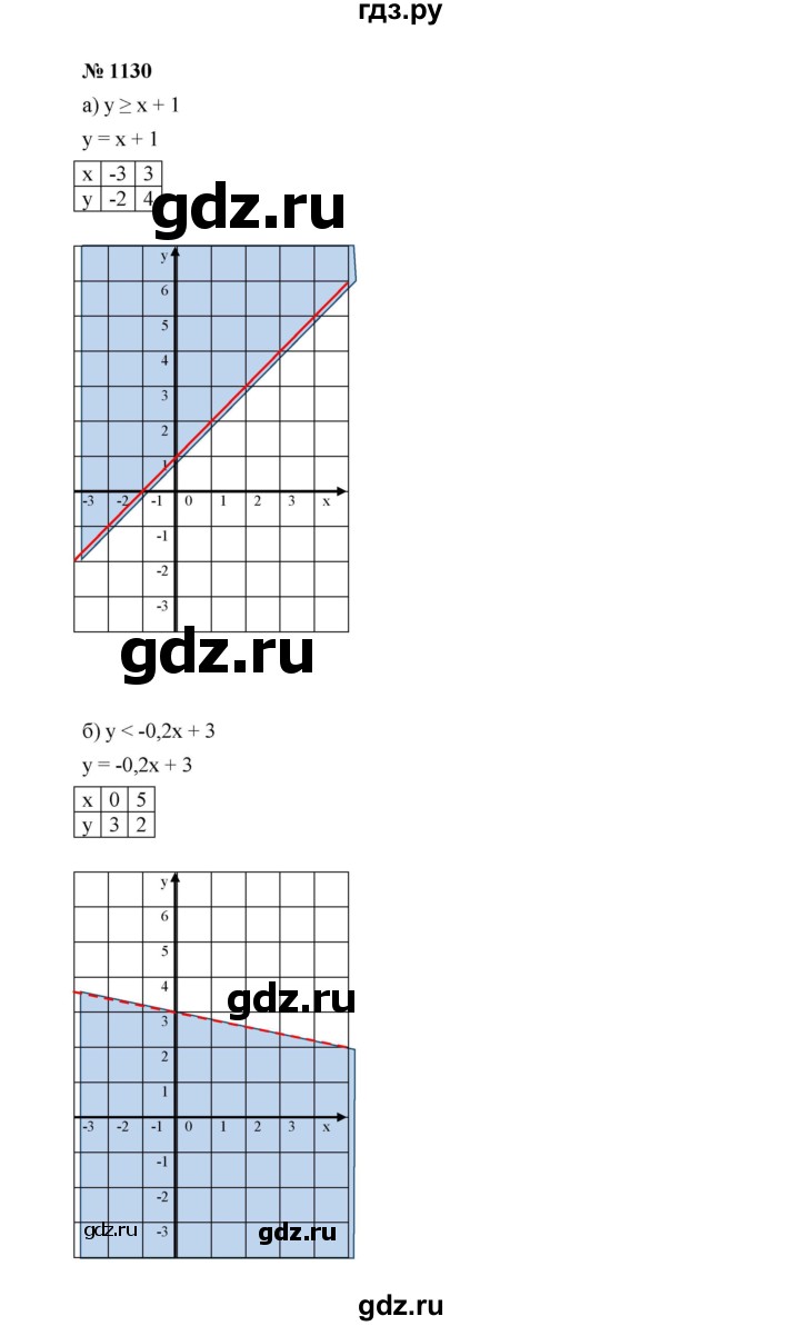 ГДЗ по алгебре 7 класс  Макарычев   задание - 1130, Решебник к учебнику 2022