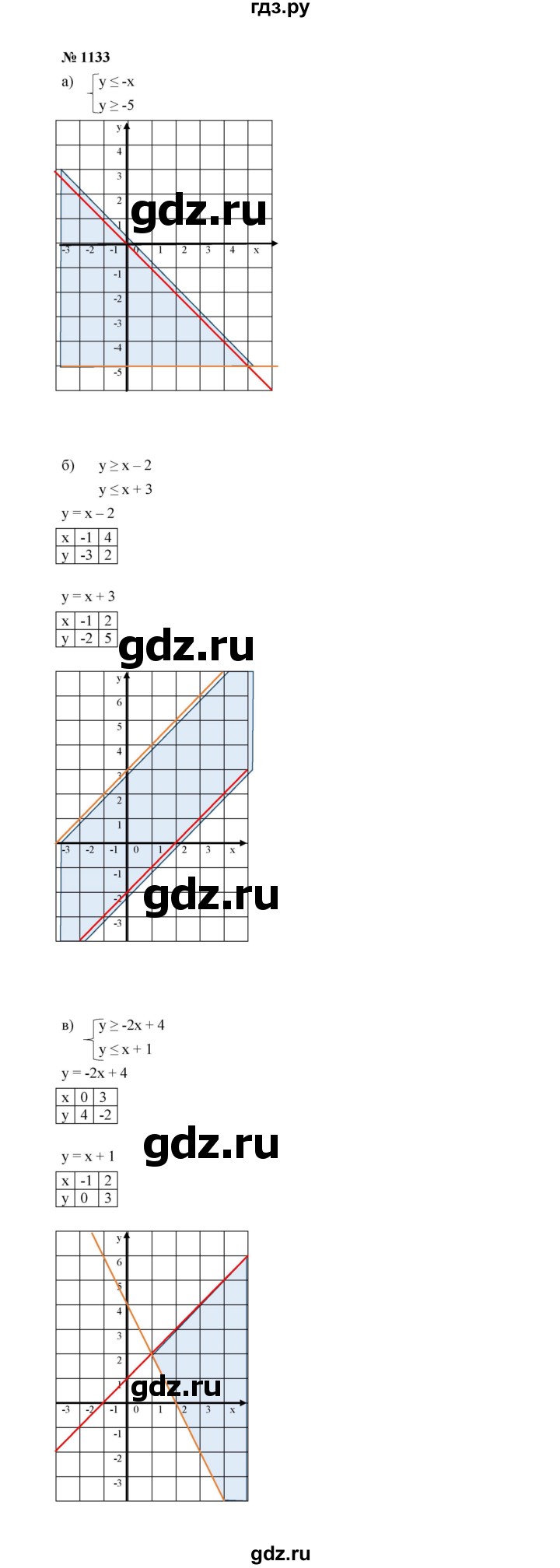 ГДЗ по алгебре 7 класс  Макарычев   задание - 1133, Решебник к учебнику 2022