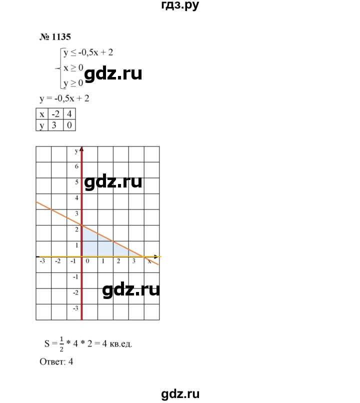 ГДЗ по алгебре 7 класс  Макарычев   задание - 1135, Решебник к учебнику 2022