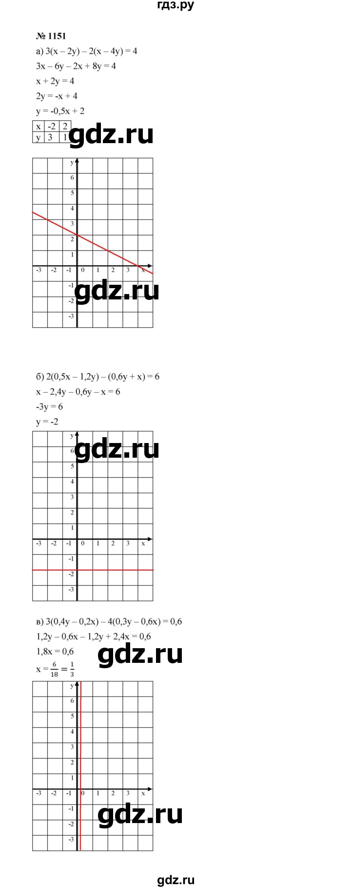 ГДЗ по алгебре 7 класс  Макарычев   задание - 1151, Решебник к учебнику 2022