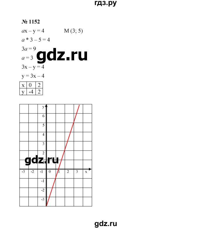 ГДЗ по алгебре 7 класс  Макарычев   задание - 1152, Решебник к учебнику 2022