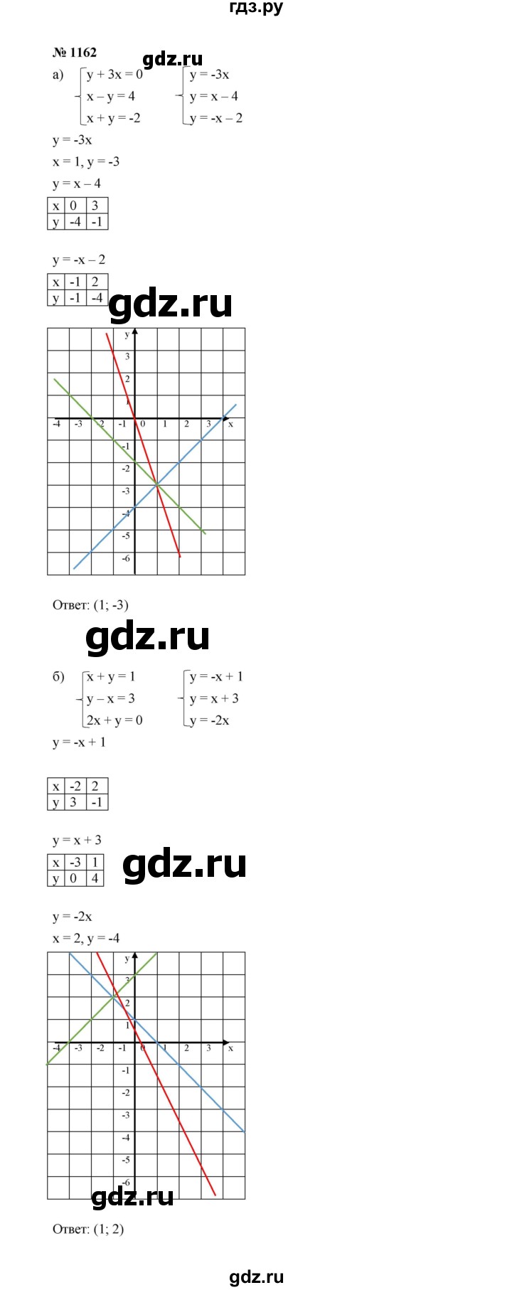 ГДЗ по алгебре 7 класс  Макарычев   задание - 1162, Решебник к учебнику 2022