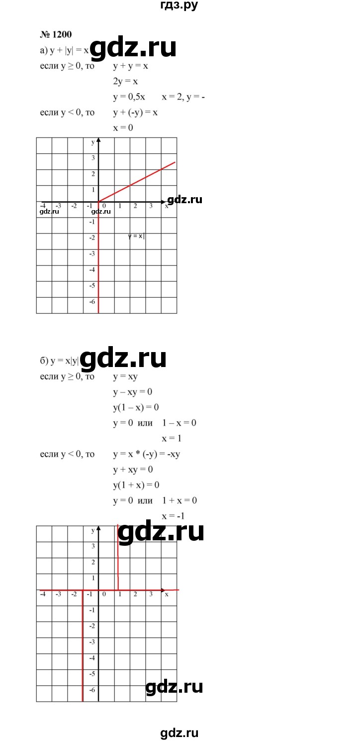 ГДЗ по алгебре 7 класс  Макарычев   задание - 1200, Решебник к учебнику 2022