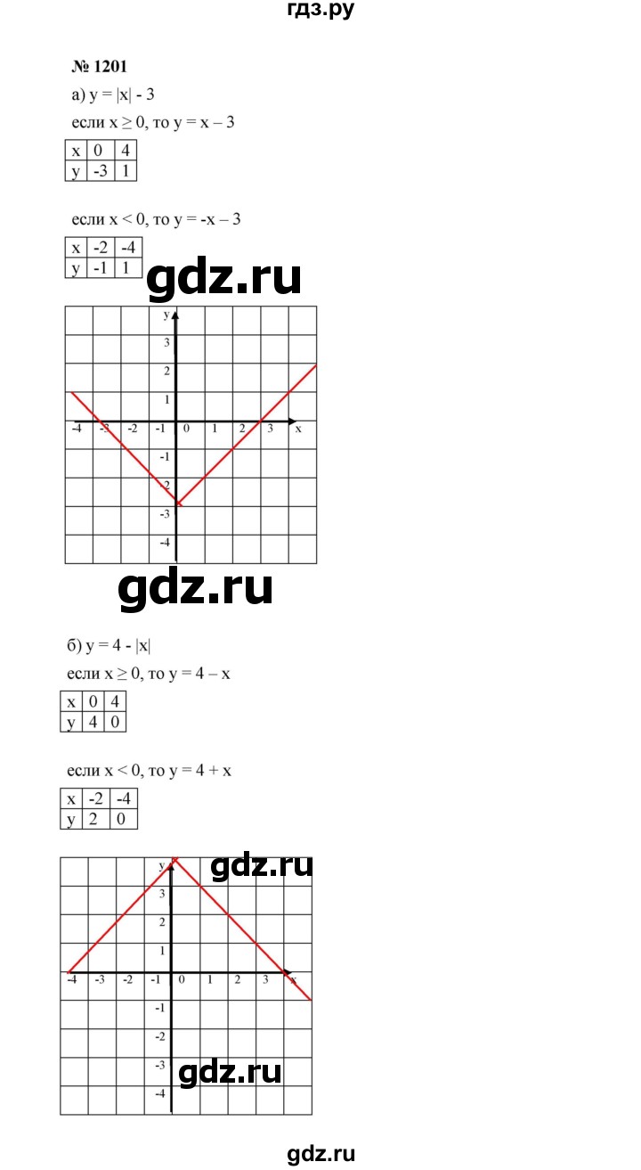 ГДЗ по алгебре 7 класс  Макарычев   задание - 1201, Решебник к учебнику 2022