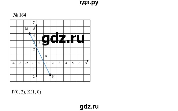 ГДЗ по алгебре 7 класс  Макарычев   задание - 164, Решебник к учебнику 2022