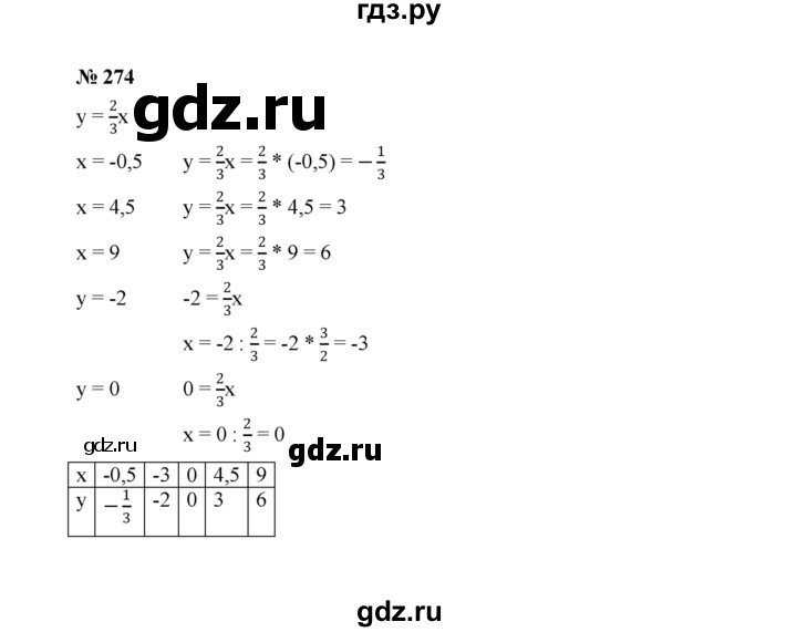 ГДЗ по алгебре 7 класс  Макарычев   задание - 274, Решебник к учебнику 2022